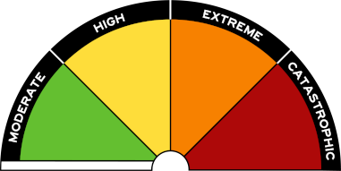 Fire Danger Chart