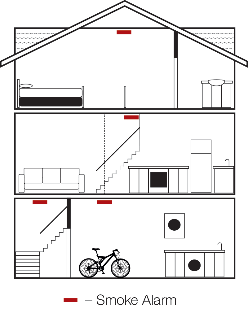 Where best to position your smoke alarms Where best to position your smoke alarms