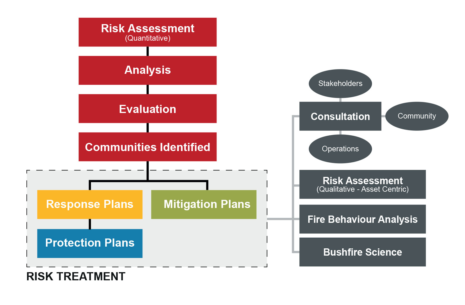 Emergency Response Plan For Fire Flow Chart