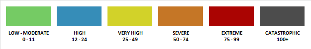 Fire Danger Chart