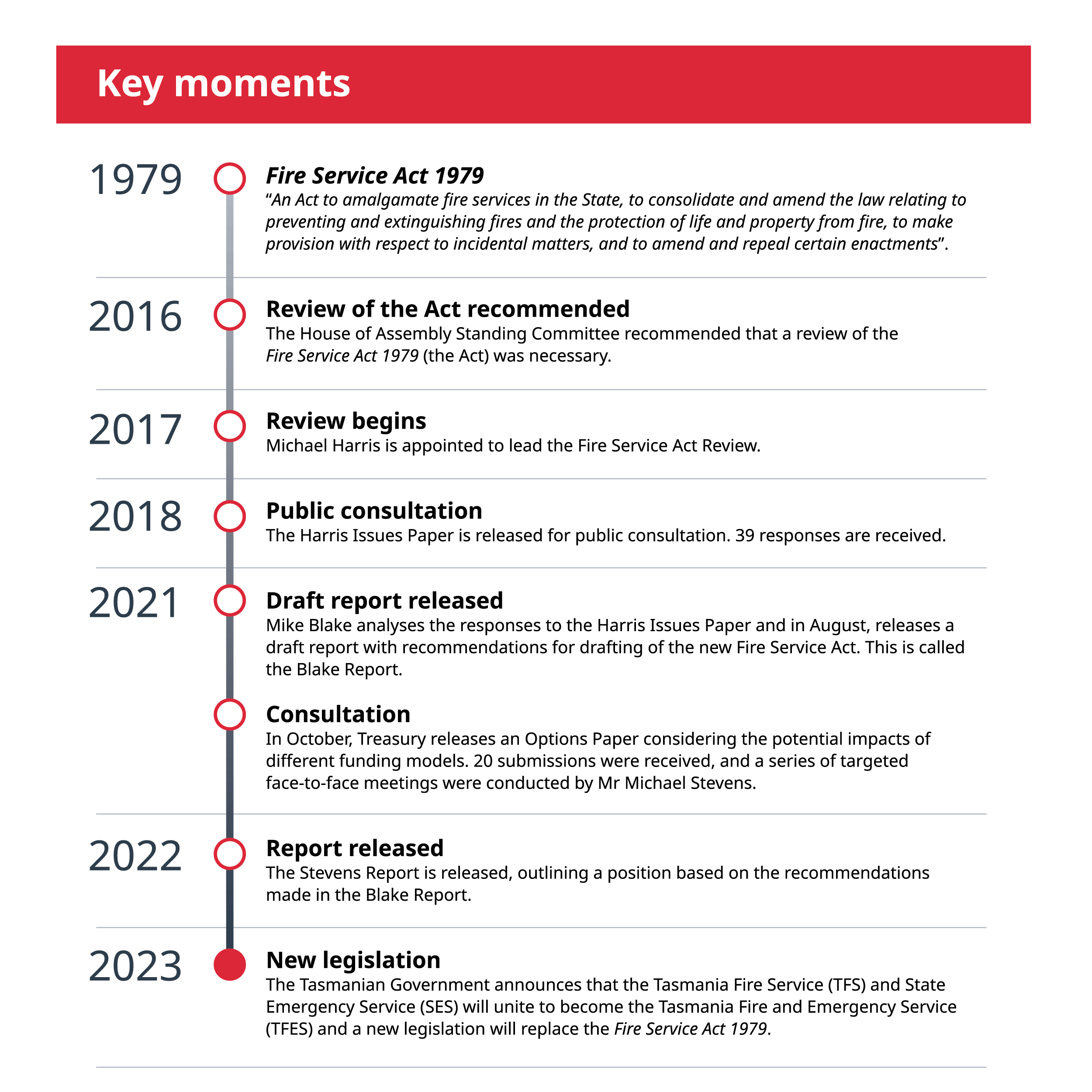 Graphic showing the major steps involved in the Fire Service Act Reform