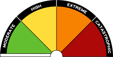 Fire Danger Rating (FDR)